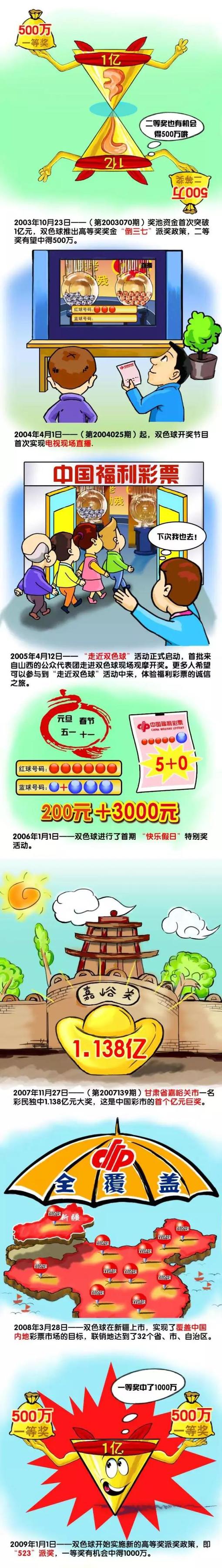 他越来越出色，并以最好的方式做到这一点。